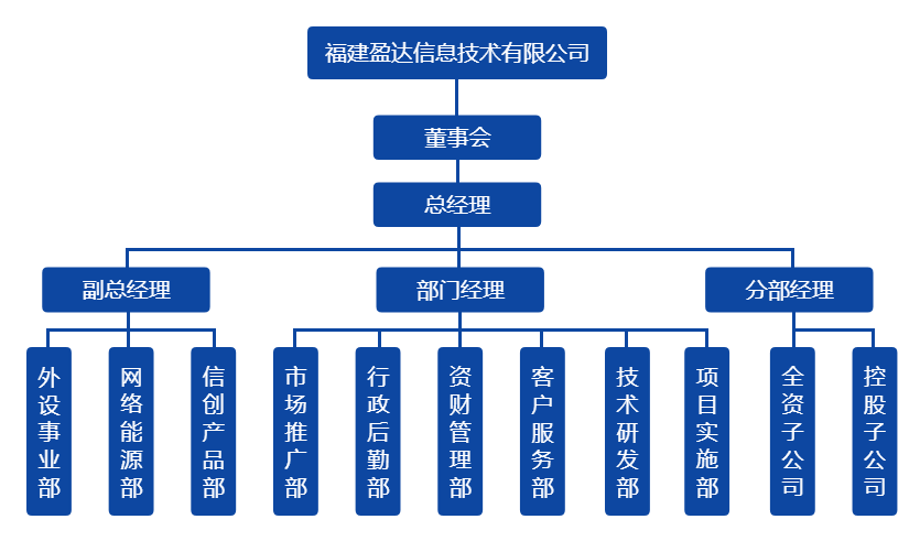 乐竞平台_乐竞（中国）组织架构图（20220328）.png